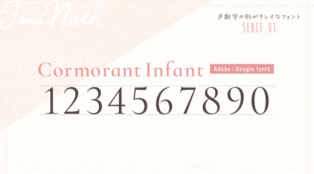 歴16年デザイナーが厳選！数字フォントおすすめ17選【Adobe Fonts/Google Fonts】 - コトノハデザインブログ
