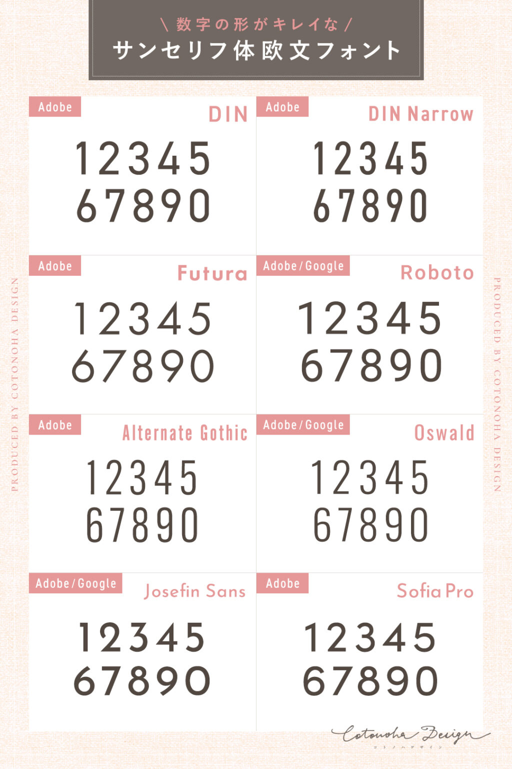 歴16年デザイナーが厳選！数字フォントおすすめ17選【Adobe Fonts/Google Fonts】 - コトノハデザインブログ